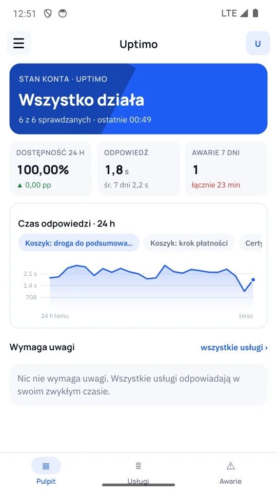 Pulpit aplikacji Uptimo: stan konta, dostępność, wykres czasu odpowiedzi