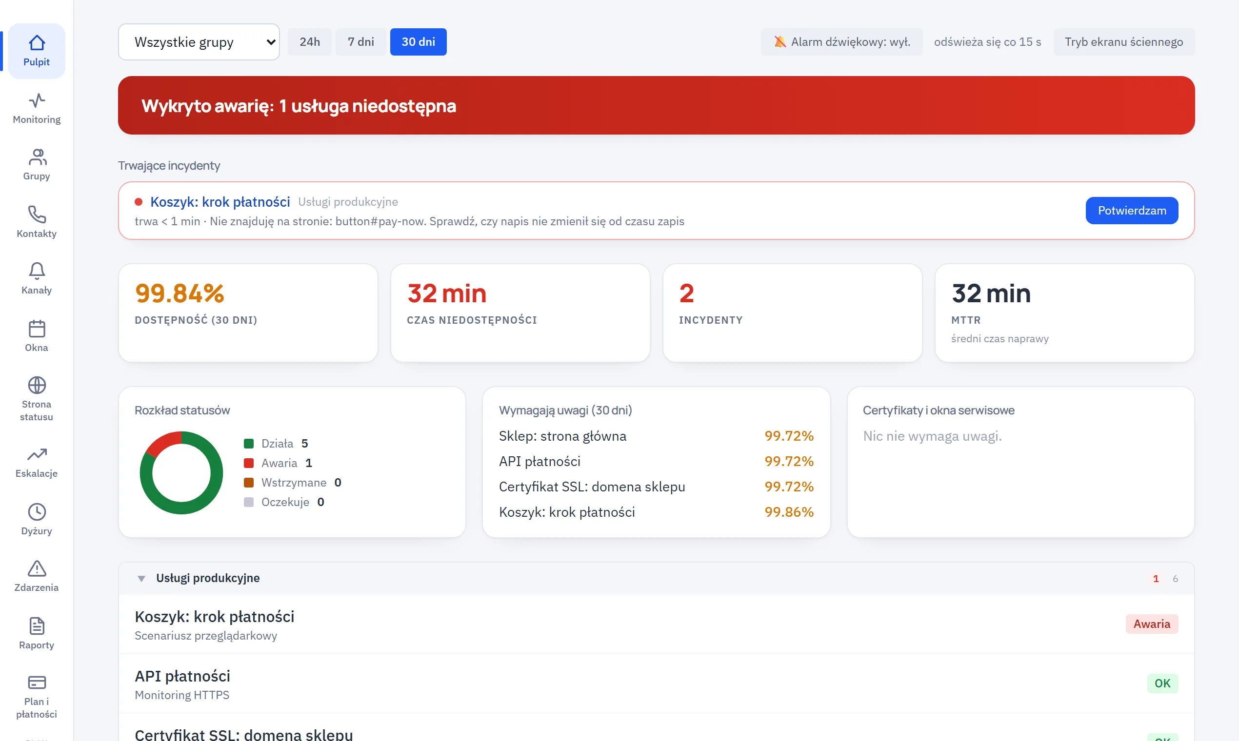 Pulpit Uptimo: czerwony pasek awarii, dostępność 99,74% z 30 dni, czas przestoju, liczba incydentów i lista monitorowanych usług.